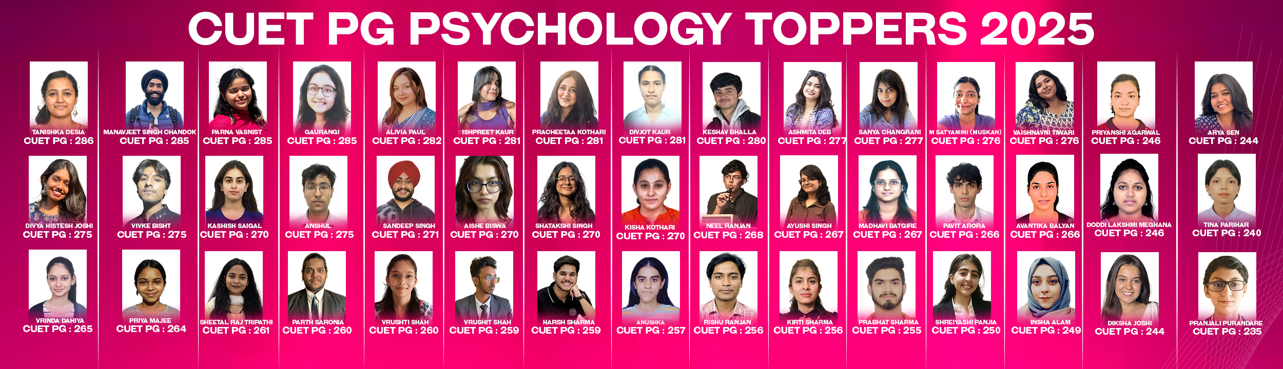 Cuet pg psychology new banner